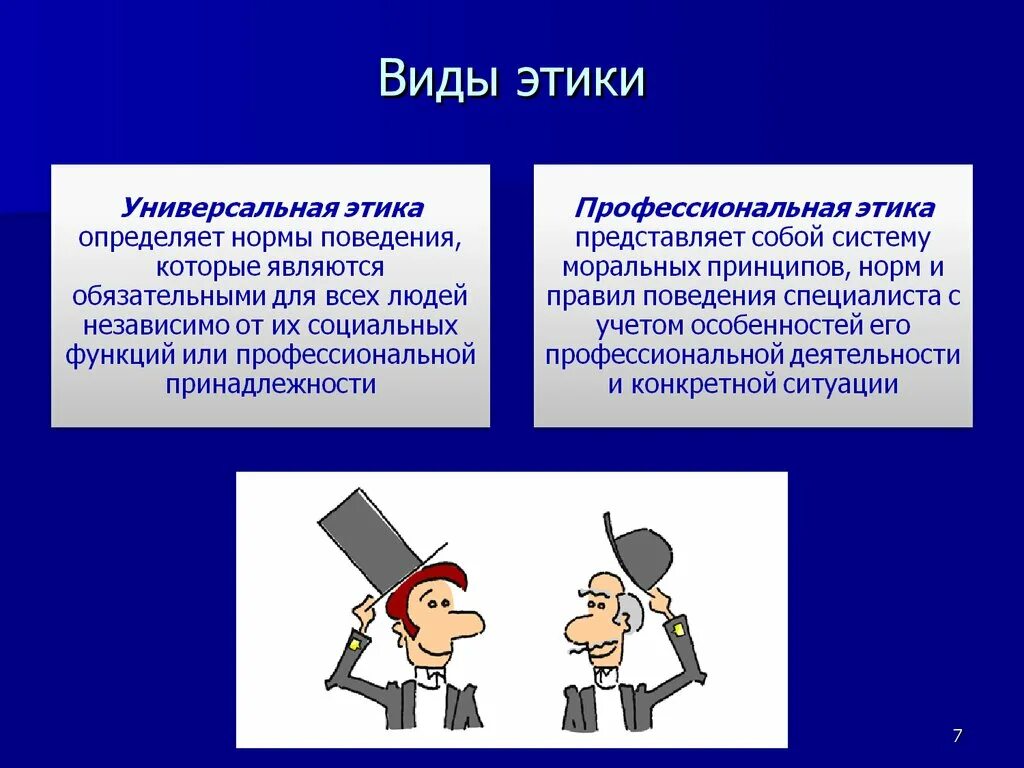 Этикет в психологии. Этика. Виды этики. Этические нормы этикета. Виды профессиональной этики.