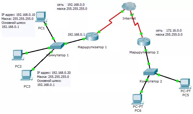 2 ip 1 компьютер. Схема распределения IP-адресов. Два роутера две сети соединение. Схема маршрутизации подсетей. Схема сети с IP адресацией.