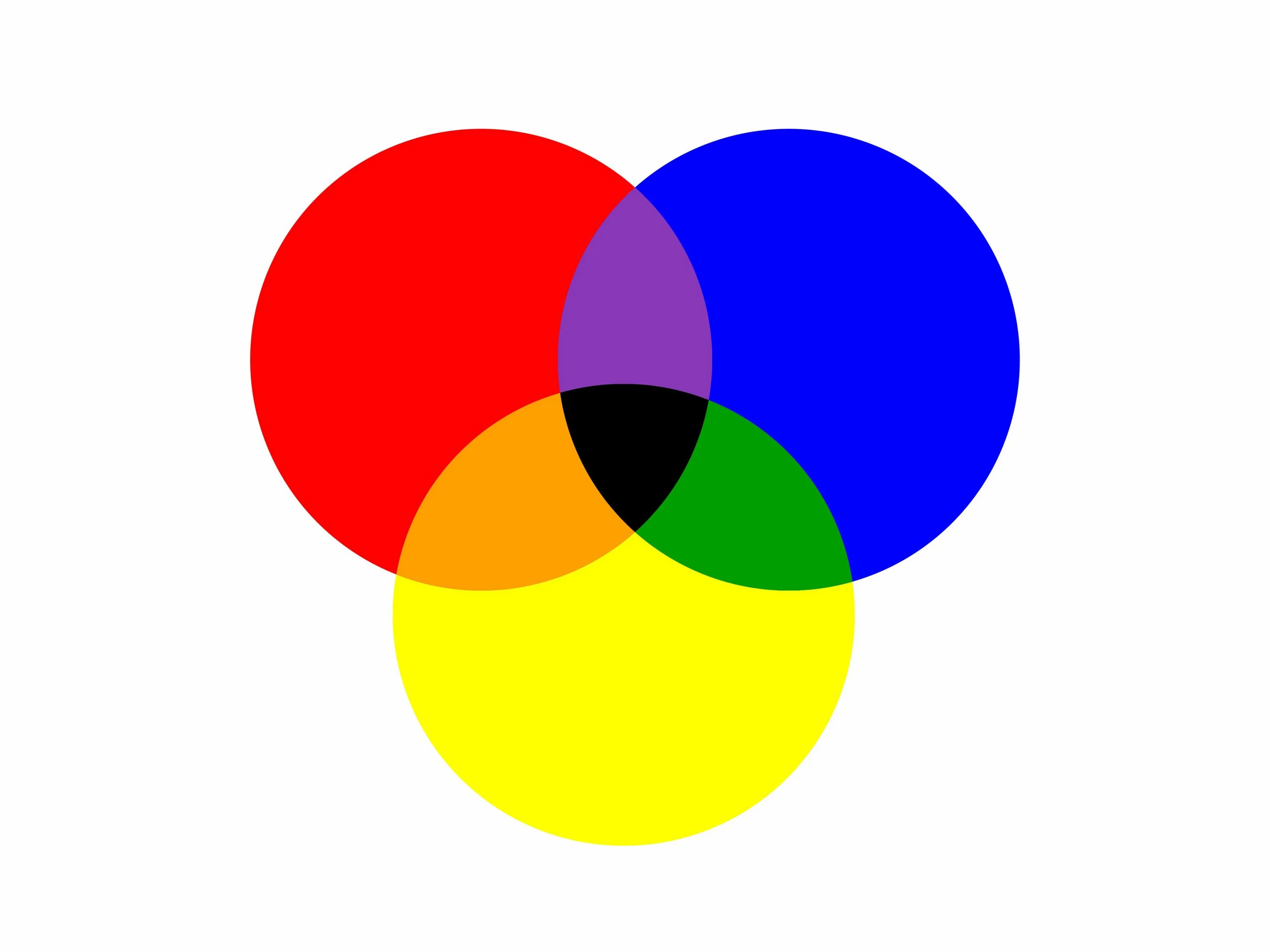 Цветной рисунок состоит из 65536. Круг основных цветов. 3 Круга цвета. Три главных цвета. Цветовой круг три основных цвета.