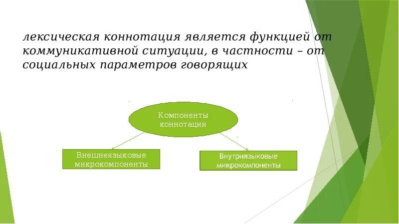 Компоненты лексического значения. Компонент лексического значения. Коннотация примеры. Элементы лексического значения.