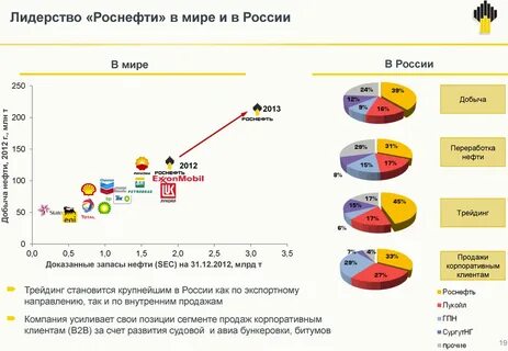 экспорт роснефть