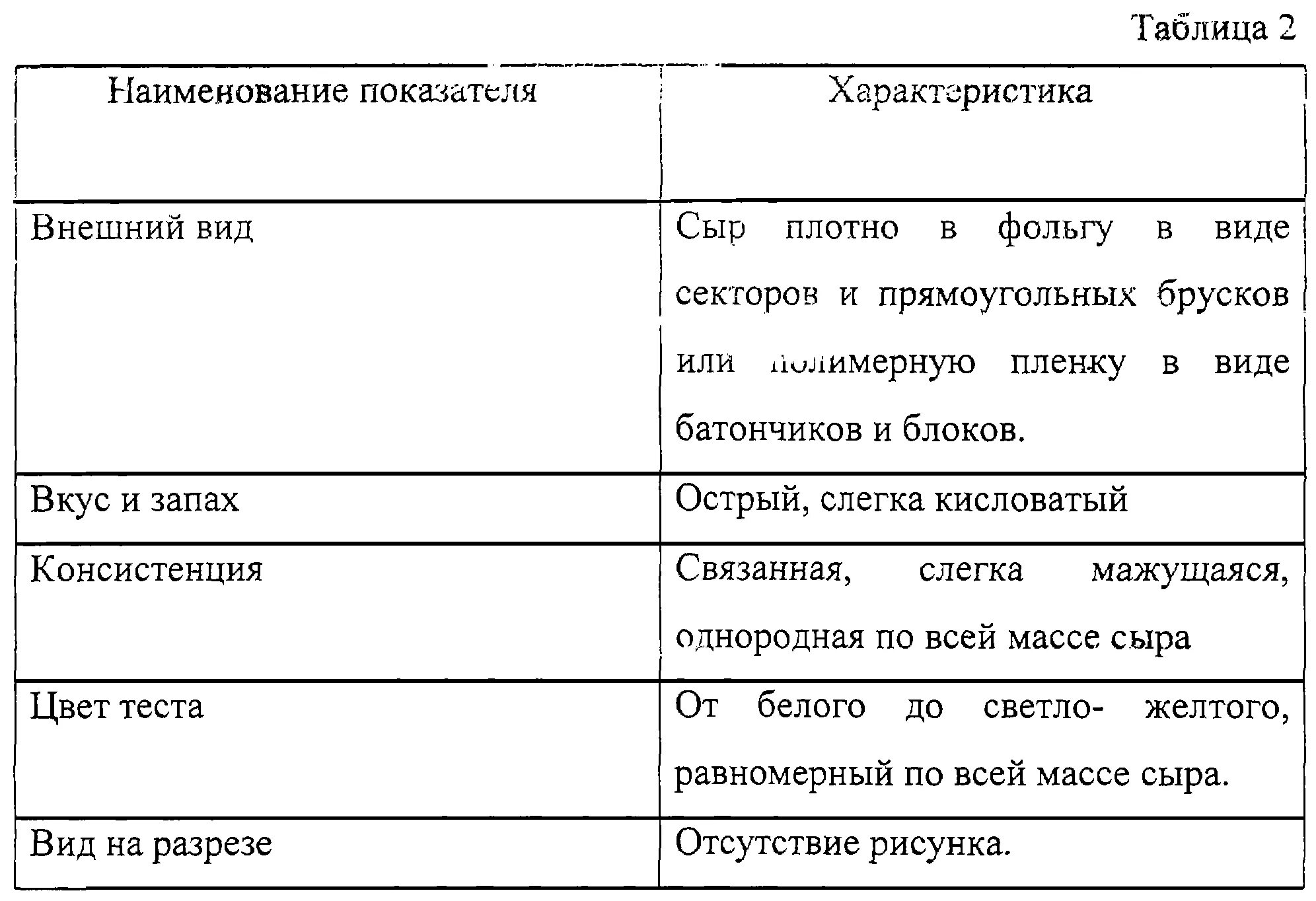 Оценка качества сыра. Физико-химические показатели плавленого сыра. Органолептические показатели плавленого сыра. Органолептическая оценка сыра твердого. Показатели качества продукта сыр плавленый.