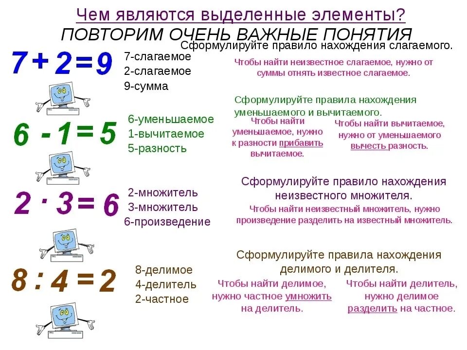 Правило компоненты действий по математике 3 класс. Компоненты сложения и компоненты вычитания. Компоненты действий сложения и вычитания умножения и деления. Компоненты действия сложения и вычитания и их нахождение.