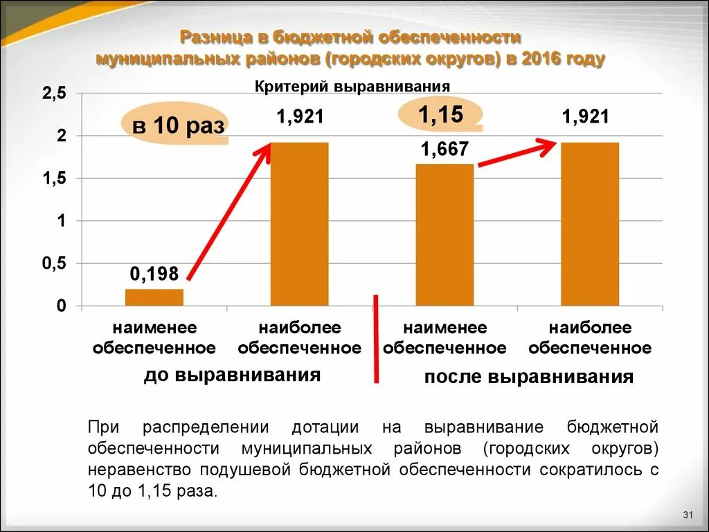 Чем отличается район от муниципального округа