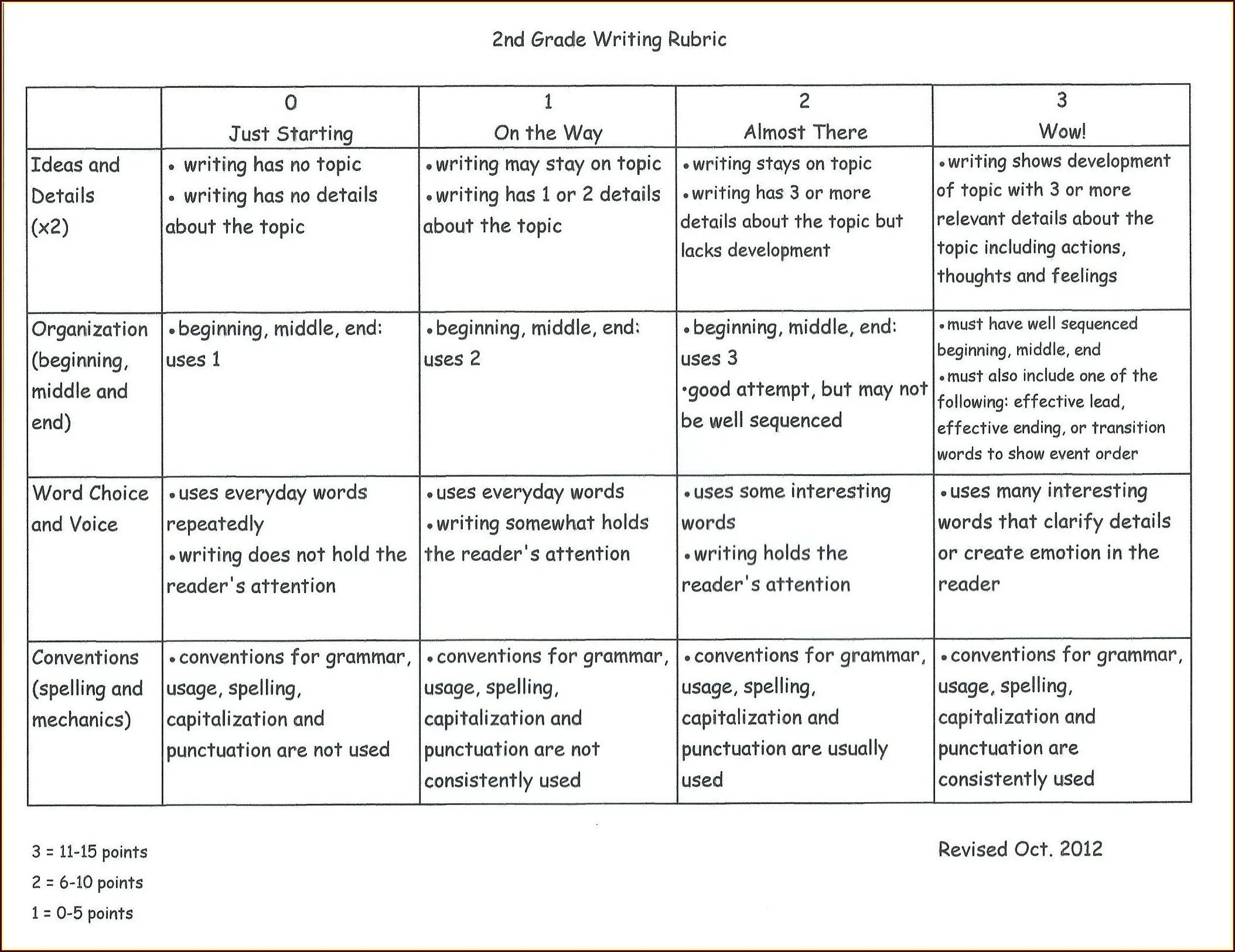 Текст песни end of beginning. Essay rubrics. Rubric examples. Holistic rubric. Evaluation rubric.