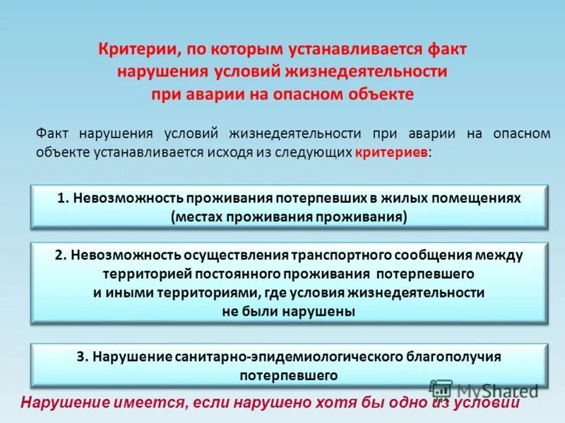 Условия нарушения стис. Нарушение условий использования. Нарушение холодовой цепи. Порядок работы с нарушителями требований охраны труда. Административная ответственностт.
