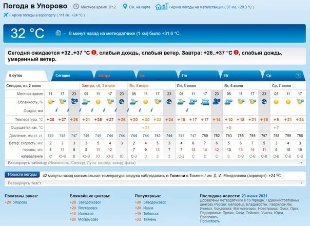 Гисметео тюмень 3 дня точный прогноз погоды. Погода в Упорово. Гисметео Упорово. Погода на сегодня в Упорово. Погода на завтра в Упорово.