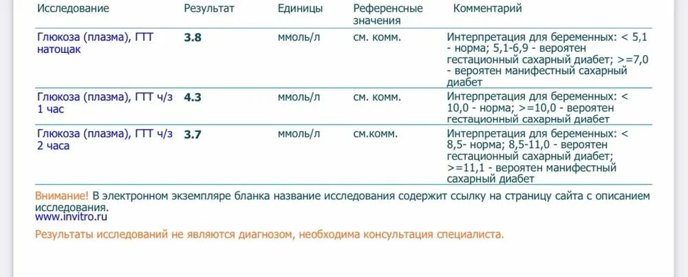 Показатели глюкозотолерантного теста при беременности норма. Глюкозотолерантный тест норма у беременных. нормы гтт при беременности. показатели глюкозотолерантного теста у беременных норма. гтт норма.