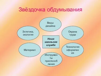 Эстетический труд