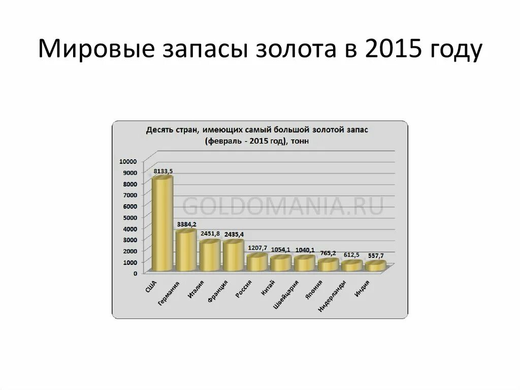 Самый большой запас золота. Мировые запасы золота. Самые большие запасы золота. Общемировой запас золота.