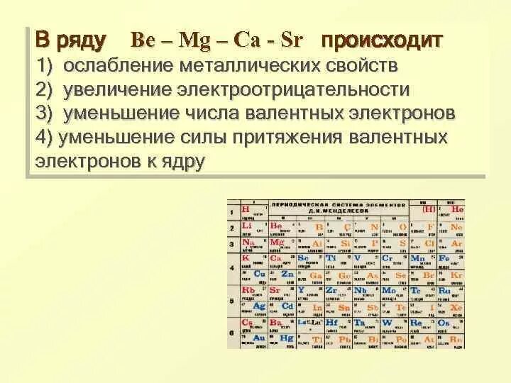 Определите как в ряду элементов изменяются. Уменьшение металлических свойств. Силы притяжения их валентных электронов к ядру. Ослабление металлических свойств. Металлические свойства.