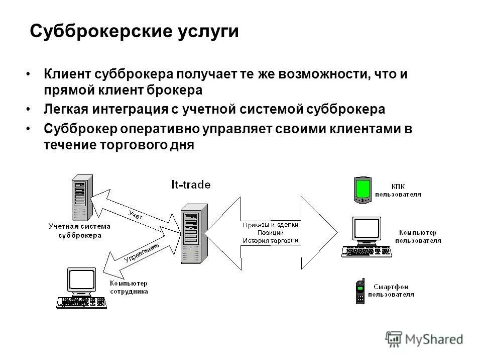Картинки где взять клиентов. Схема взаимодействия заказчика и подрядчика. Как найти прямого заказчика. Поставщик и заказчик. Как найти заказчиков на грузоперевозки.