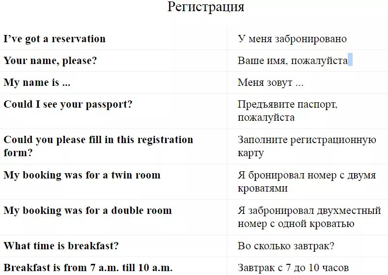 Переведи фразу are. Фразы на английском. Фразы на английском для общения. Разговорные выражения на английском. Разговорные фразы на английском языке.