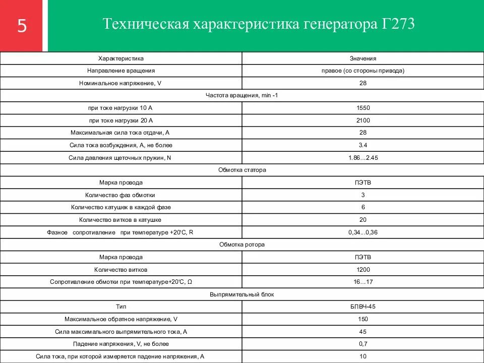 Техническая мощность. Автомобильный Генератор параметры. Параметры генератора автомобиля. Технические характеристики генераторов автомобильных. Генератор автомобильный характеристики.