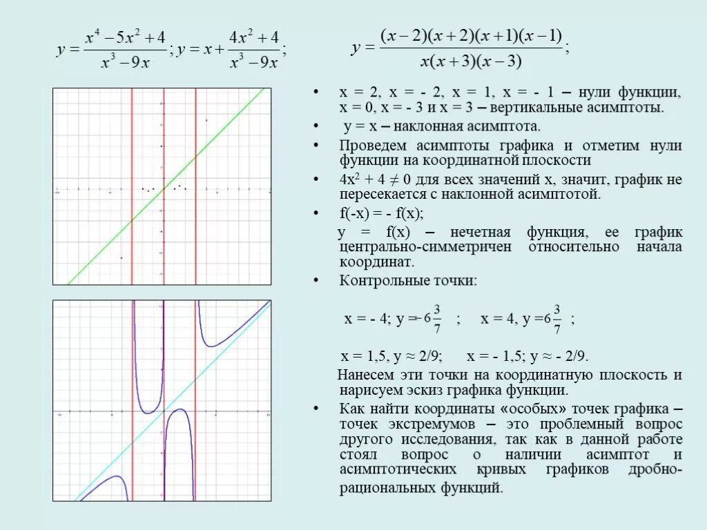 Вертикальные асимптоты к графику функции y x+2/x2-4x. Графики дробно-линейных функций. Наклонные асимптоты на графике. Построение Графика асимптоты. Y x5 x 3