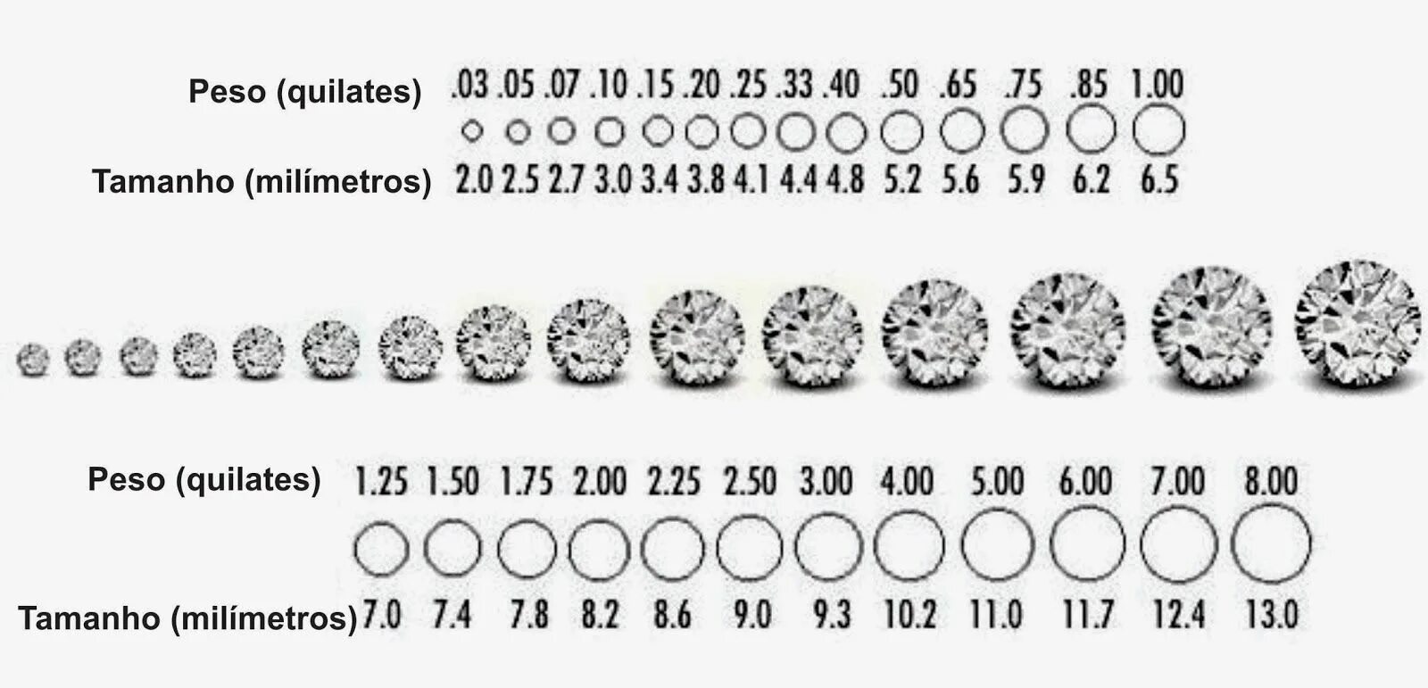 Карат весы. 1 Карат бриллианта вес в граммах. Диаметр камня и каратность бриллианта.