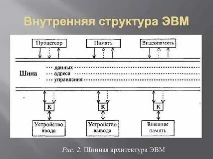 Система общего назначения это