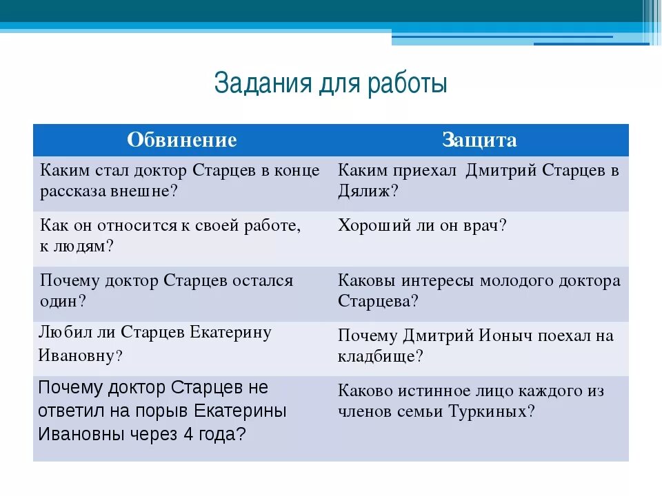 Ионыч читать по главам. Образ доктора Старцева. Старцев Ионыч. Характеристика Дмитрия Старцева. Ионыч и доктор старцев.