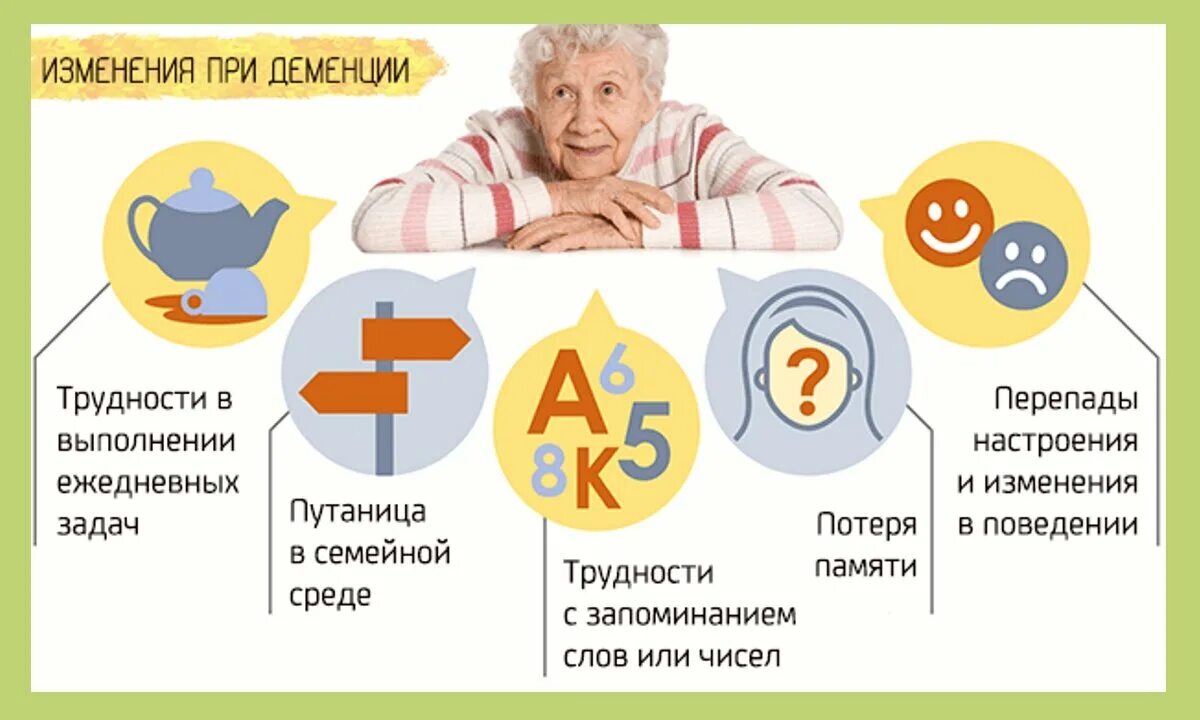 Профилактика старческого слабоумия. Болезнь Альцгеймера деменция. Деменция картинки. Занятие при деменции для пожилых.