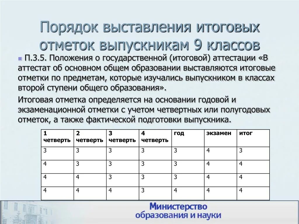 Сколько оценок нужно до 5. Порядок выставления итоговых оценок. Правило выставление оценок. Положение о выставлении годовых оценок. Регламент выставления оценок.