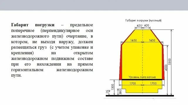 Типы габаритов. Основной габарит погрузки на Железнодорожном транспорте. Размеры зонального габарита погрузки на Железнодорожном транспорте. Габариты погрузки железных дорог. Габарит погрузки на ЖД ПТЭ.