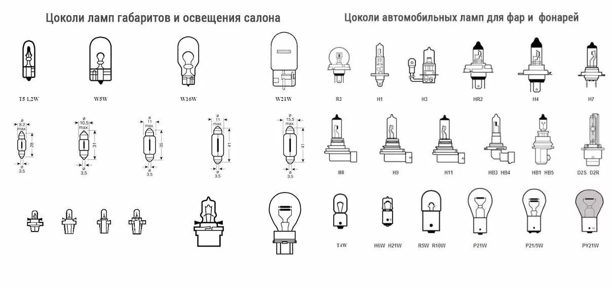 Типы габаритов. Цоколи ламп 24 вольта таблица. Типы цоколей автомобильных ламп освещения. Тип цоколей автомобильных габаритных лампочек. Типы цоколей ламп 12 вольт.