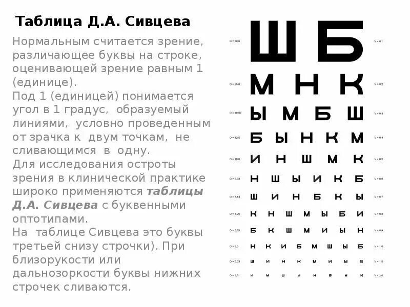 Острота зрения правый глаз левый глаз. Проверка зрения третья строчка снизу. Таблица Сивцева а3. Таблица окулиста а4. Таблица для проверки зрения у окулиста Сивцева.