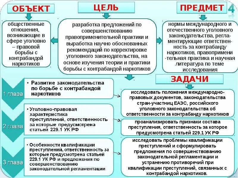 Субъекты получения взятки. Получение взятки состав преступления. Дача взятки вид преступления. Получение взятки. Анализ составов преступлений. Получение взятки состав преступления схема.