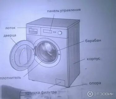 Размеры стиральной машины 5кг
