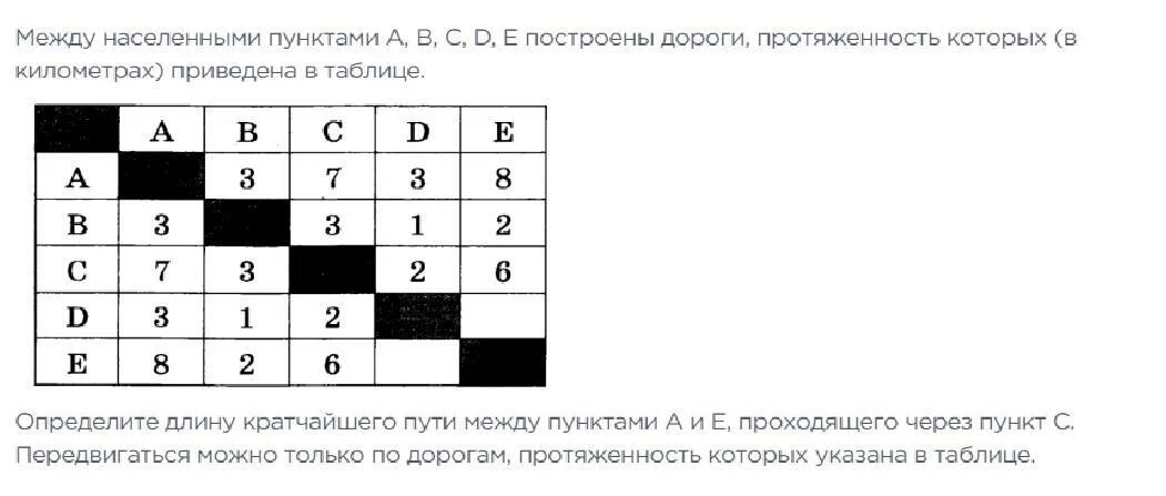 Между населенными пунктами а и е. Между населёнными пунктами. Определите длину кратчайшего пути. Таблица дороги между населенными пунктами.
