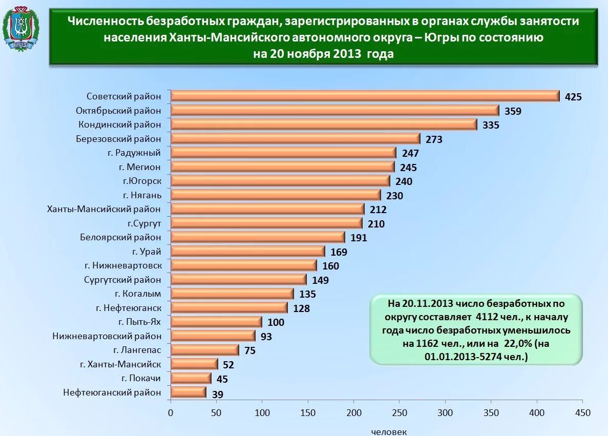 Фото депутатов лангепас. Администрация города лангепаса. Лангепас зарплаты. Чернобаев лангепас. Приставы лангепас.