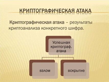 Криптографическая целостность информации