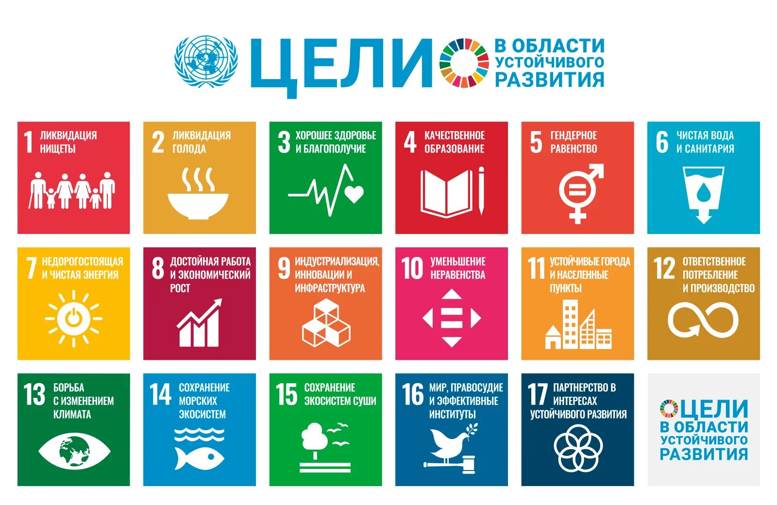 1 июня 2030 года. Цели устойчивого развития. Цели устойчивого развития ООН. Цели устойчивого развития экология. Цели устойчивого развития компании.