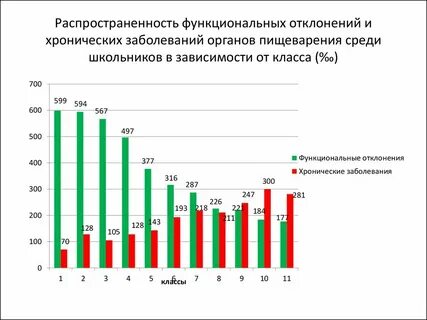 Показатели заболеваемости статистика