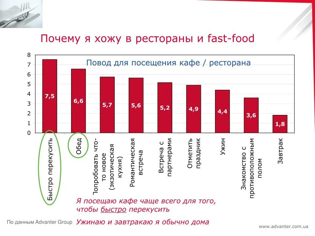 Почему хожу