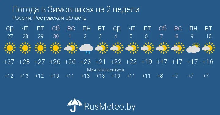 Тамань погода на неделю точный прогноз