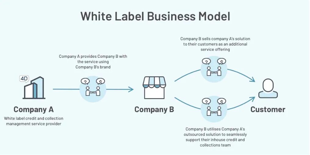 Labeled example