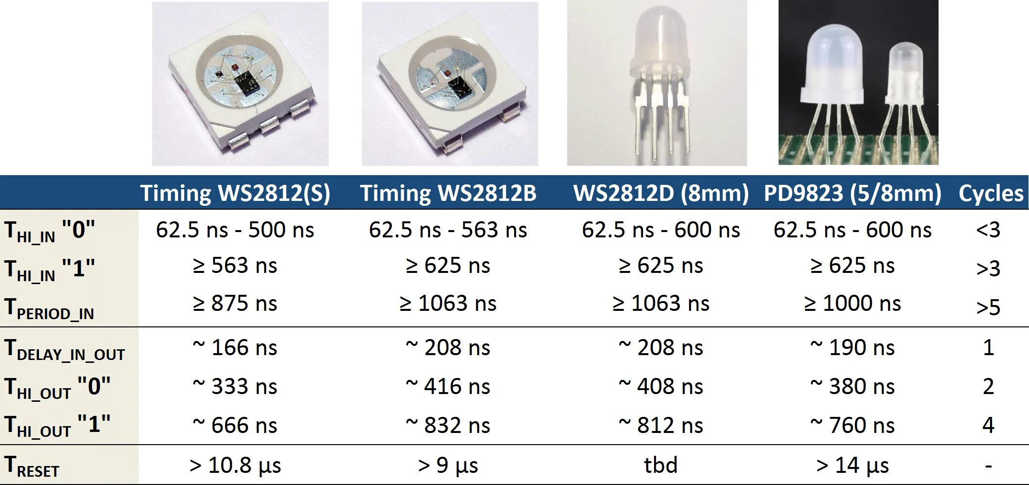 Программа светодиоды. Светодиод SMD ws2812. Светодиод 2812b. Распиновка светодиода ws2812. Адресные светодиоды ws2812b даташит.