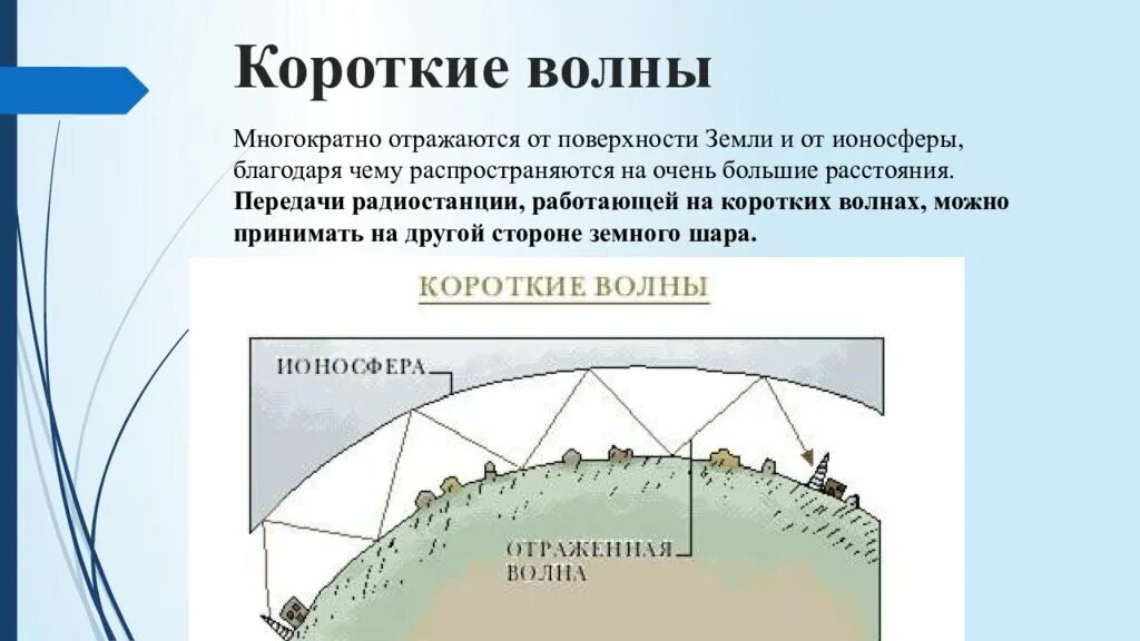 Сверхдлинные волны. Короткие волны отражаются от ионосферы. Короткие волны. Распространение коротких радиоволн. Распространение коротких волн.