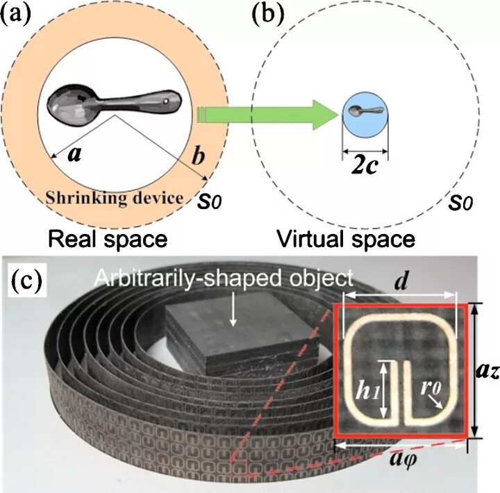 Device object. Shrink device. Устройство уменьшения радиуса. Shrink Joint device. Сжимающие устройства.