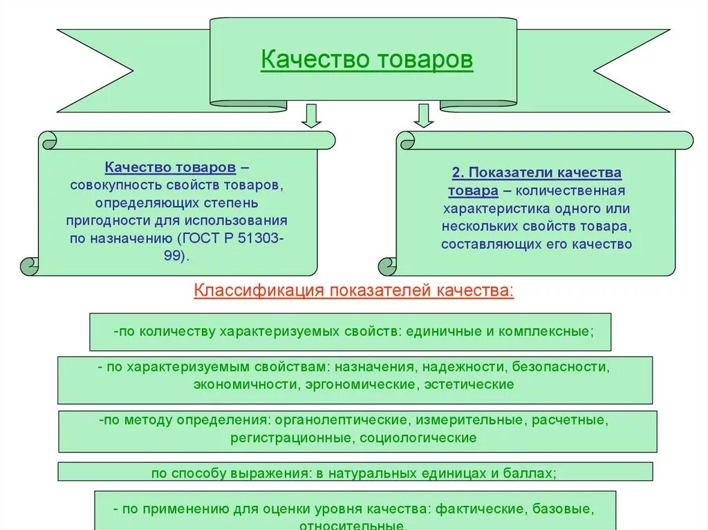 Определение качество изделия. Качество товаров показатели качества товаров. Качество продукции свойство продукции. Качество товаров свойства и показатели качества. Показатели характеризующие качество продукции.