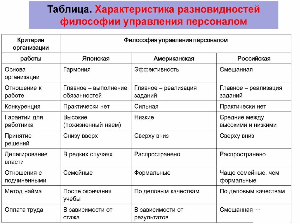 Анализ российского менеджмента. Философия управления персоналом. Виды философии управления персоналом. Российская философия управления персоналом. Философия управления персоналом организации.