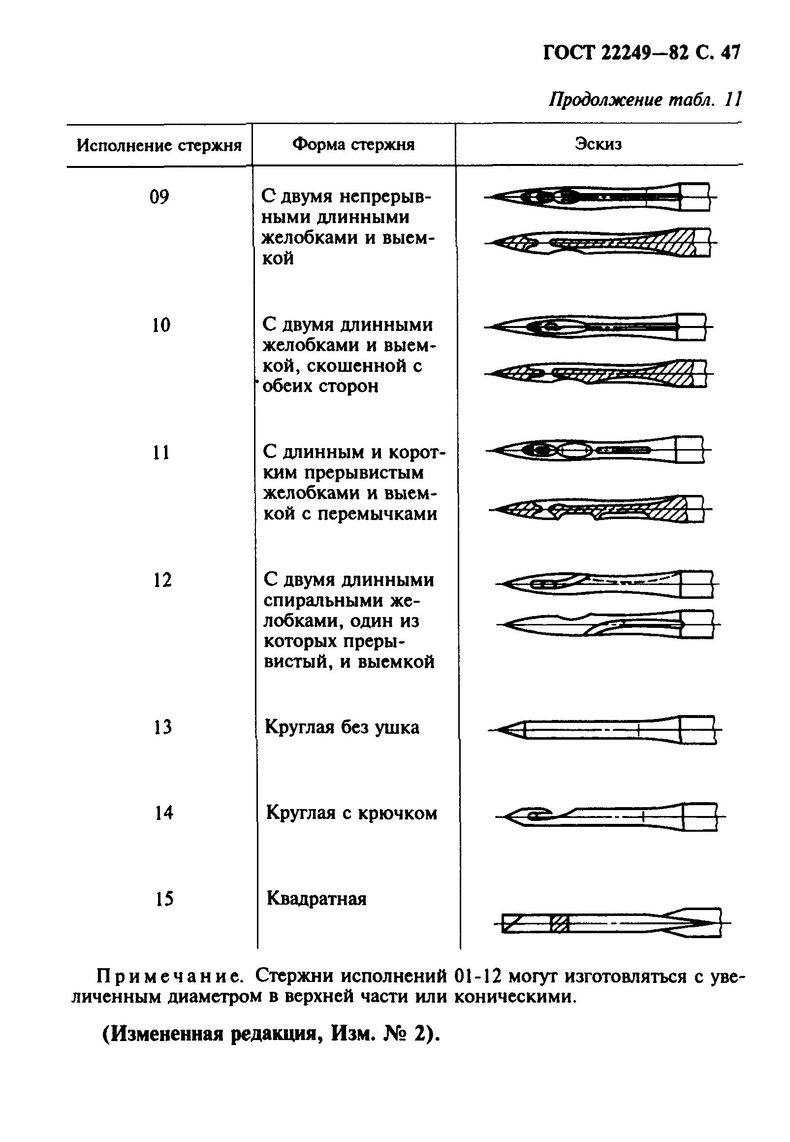Расшифровка игл для швейных машин. Таблица маркировки игл для бытовых швейных машин. таблица швейных игл для швейной машинки. машинные швейные иглы маркировка.