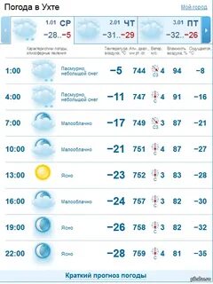 Коми гидрометцентр 10 дней погода
