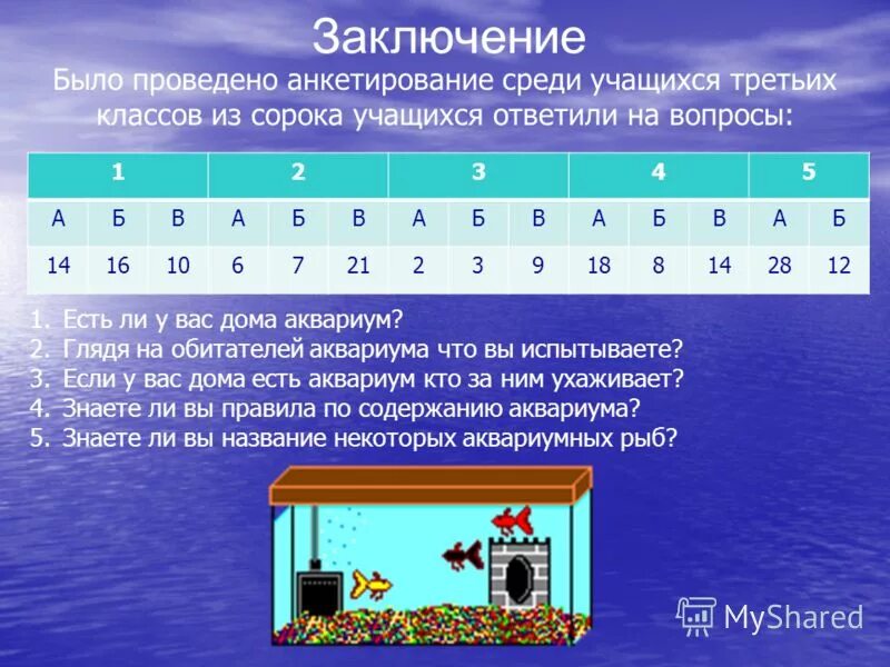 Известно что в школе 40 учеников