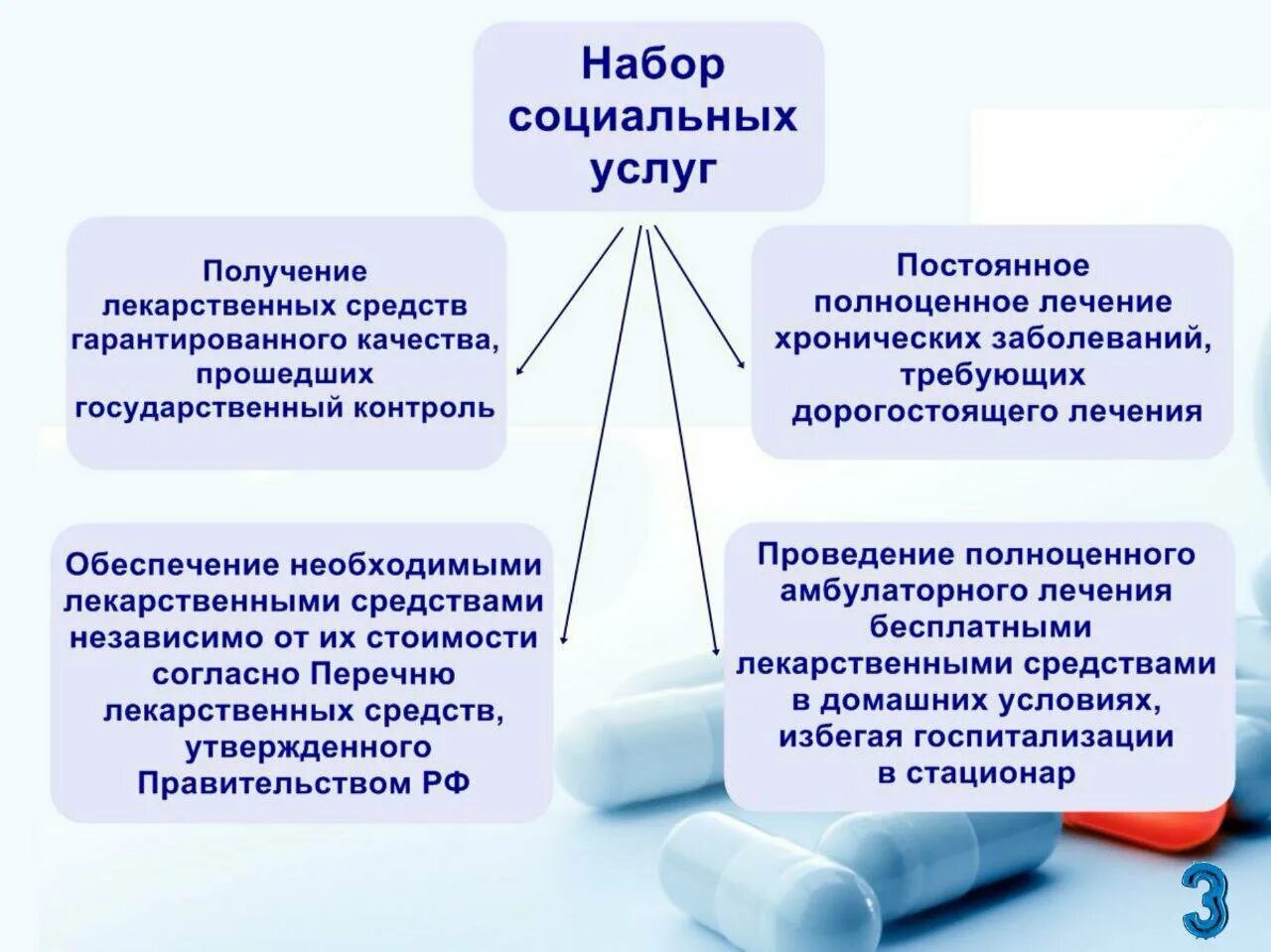 Социально бытовые заболевания. Предоставление набора социальных услуг. Набор социальных услуг (НСУ). Набор социальных услуг 2020. Набор социальных услуг для федеральных льготников.