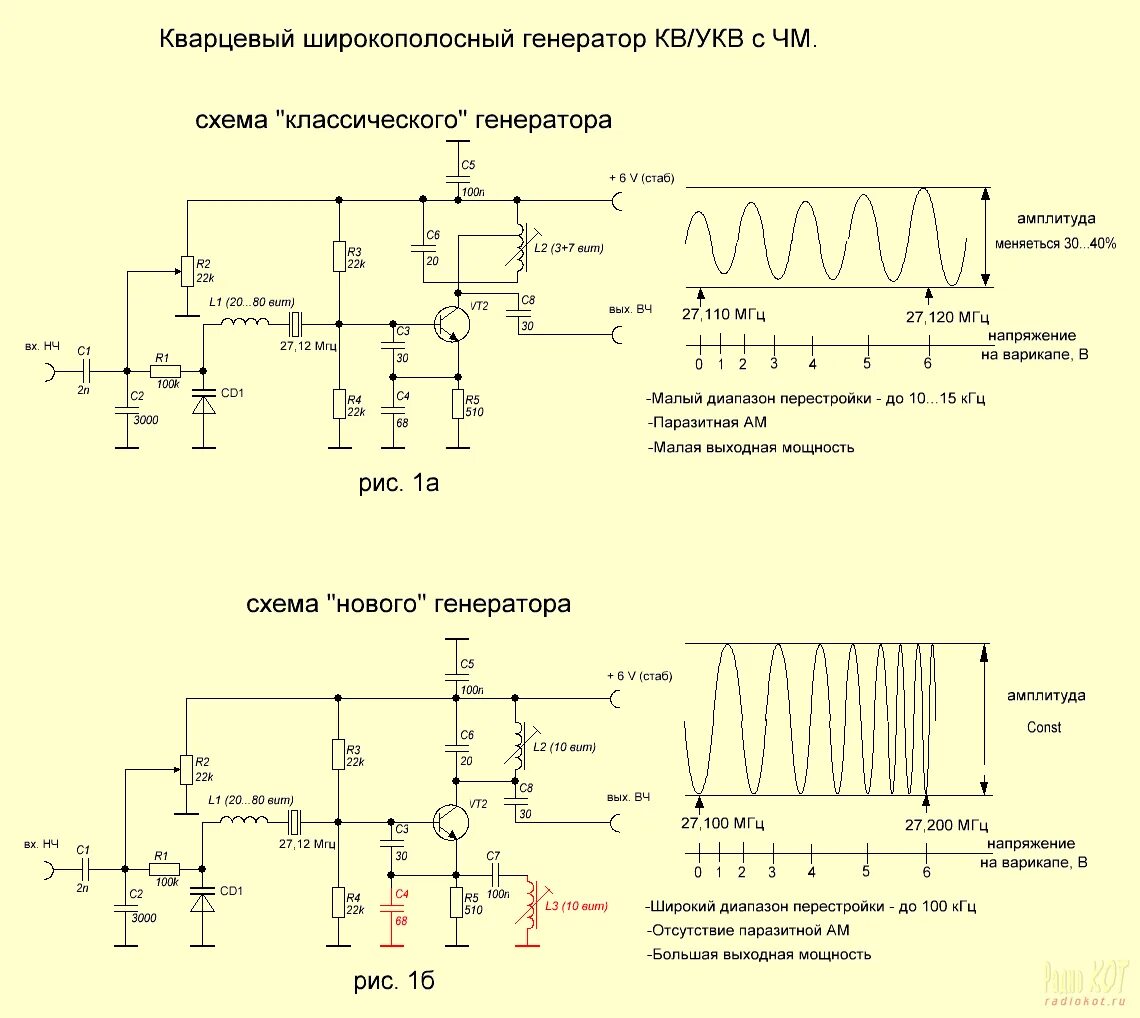 Кварцевый Генератор 10.7 МГЦ схема. Генератор 1 КГЦ схема. Генератор сигналов ВЧ 10 7 МГЦ. СВЧ Генератор 150 МГЦ. Укв настройка