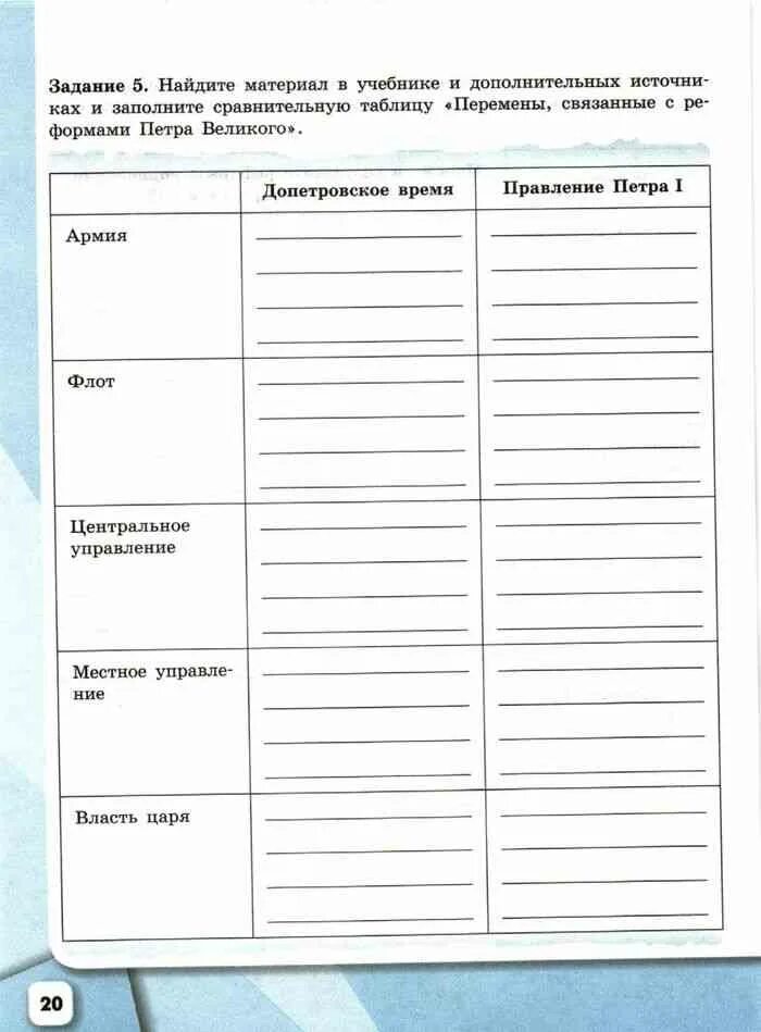 64 Страница рабочая тетрадь по истории России 8 класс Артасов. Рабочая тетрадь по истории России 8 класс Артасов 13-14 параграф. Заполните таблицу устное народное творчество литература 13-14 ВВ. История россии параграф 20 рабочая тетрадь