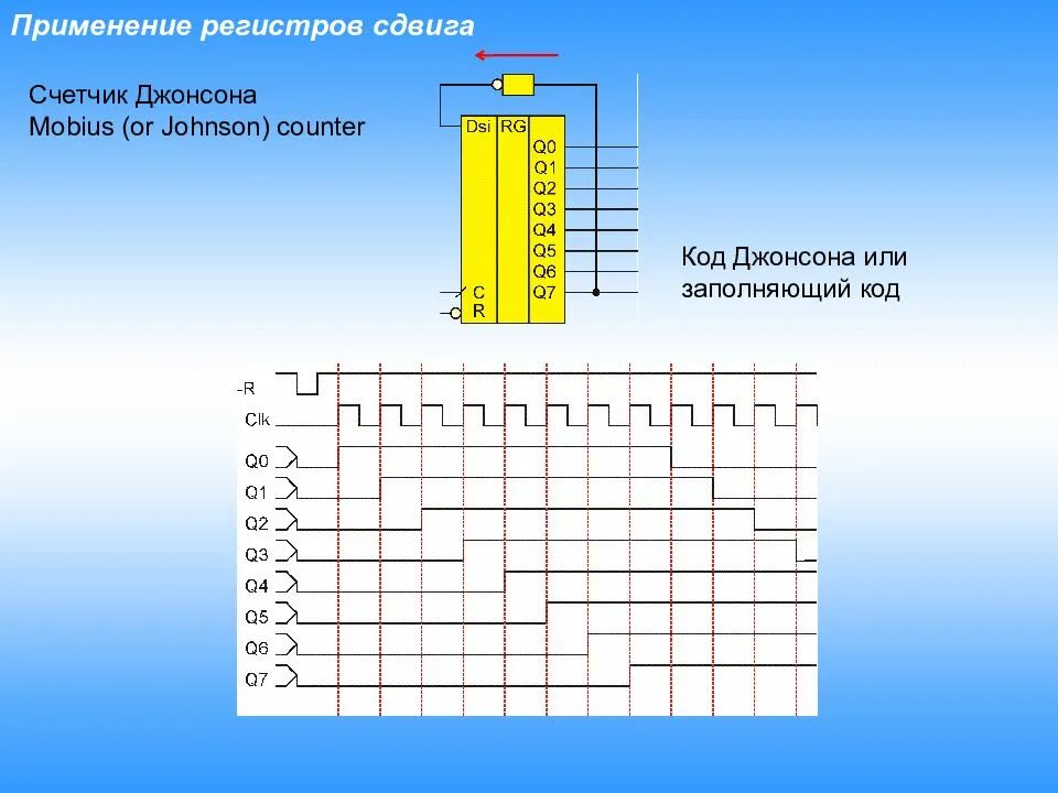 Счетчик регистров. Сдвиговый регистр 16 разрядный. 32 Разрядный сдвиговый регистр. Регистр сдвига Microcap. Регистры цифровая схемотехника.