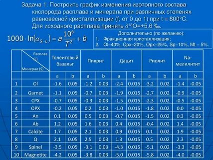 Сплавы химический состав